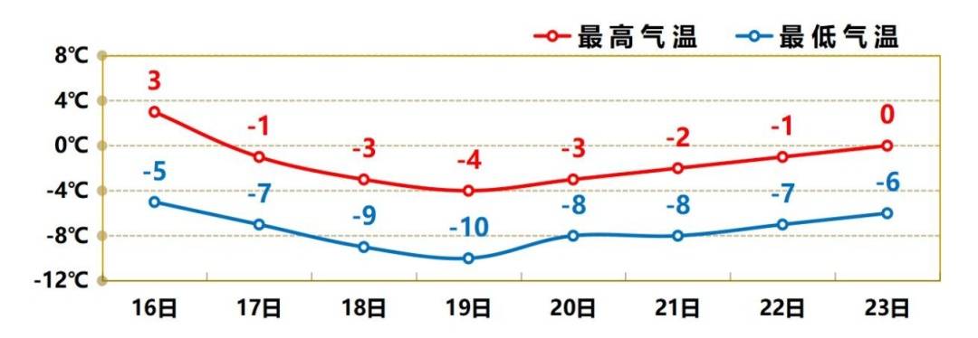  天津疫情出现时间变化情况(天津疫情出现时间变化情况最新)
