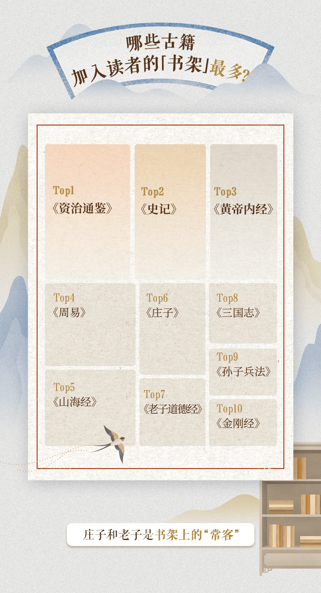 “识典古籍”年度报告:《资治通鉴》《山海经》最受欢迎