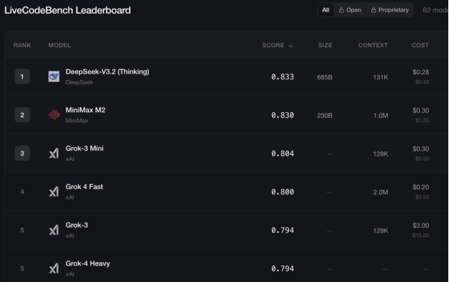“擦边”哪有AI编程香？马斯克终于想通了