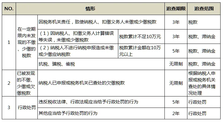 DB电竞APP下载作废清税注明！复兴税务注册！1月起企业刊出大改！