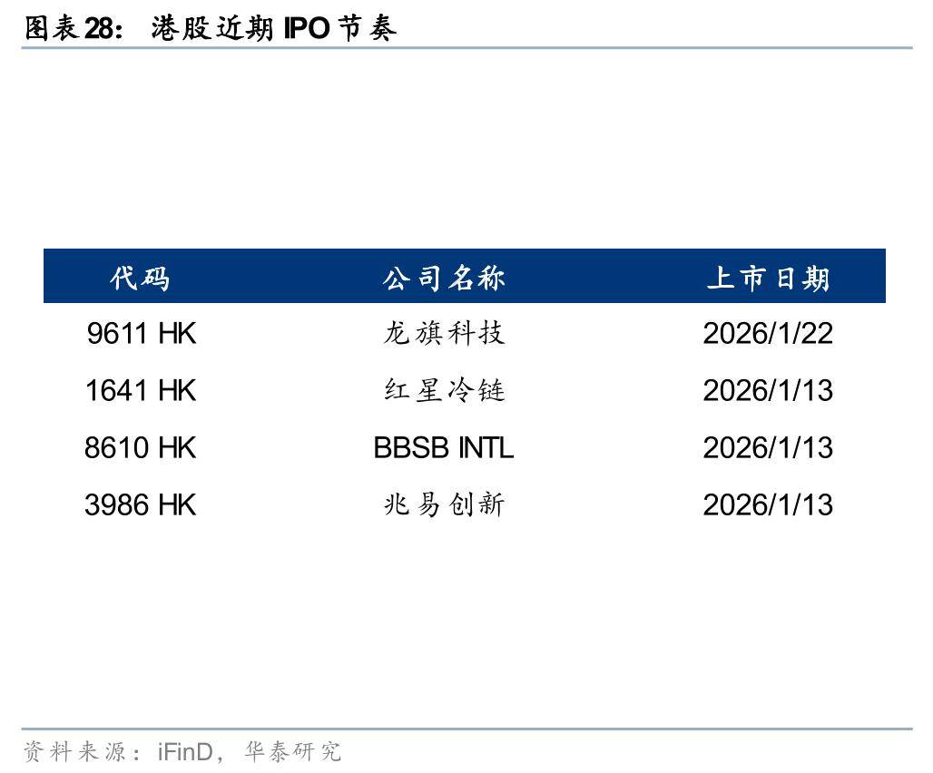 华泰证券：港股斜率放缓，空间仍在_搜狐网