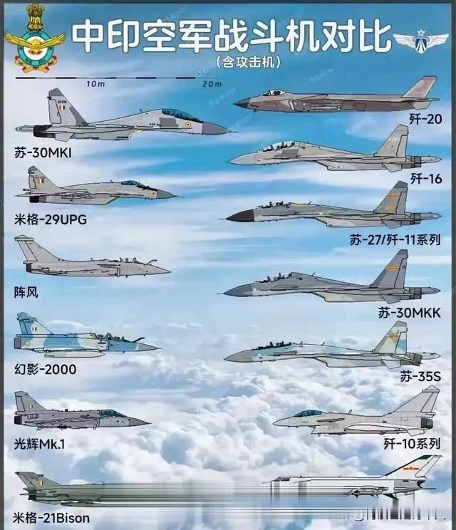 印媒:印度空军总共只有600架战机!中国一年就服役了300架