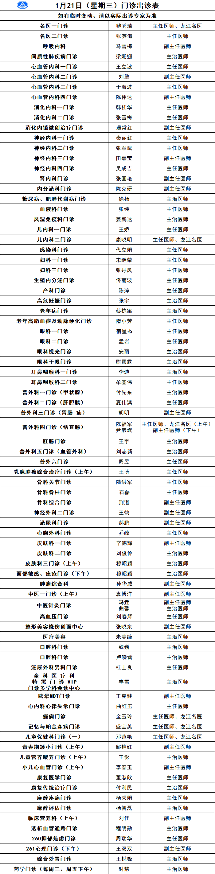 关于北医六院代挂专家号加代问诊各项检查提前预约，免去到院久等的信息