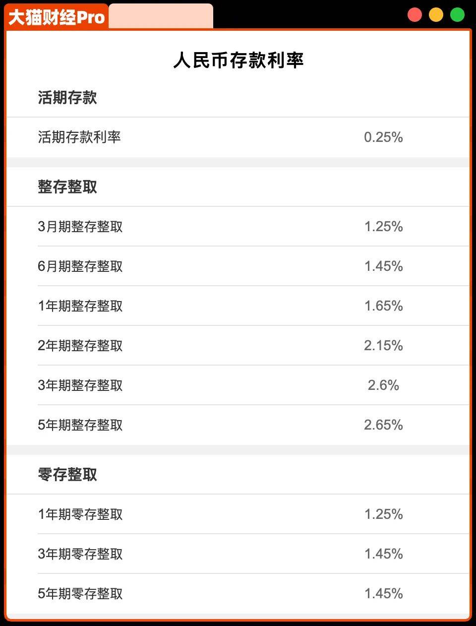行，大银行三年期利率1.8%，小银行能给到2.6%，很多人就看中了这些利差。