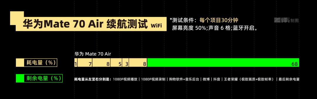 代表安卓出战？荣耀能抢到 iPhone Air 的风头吗？
