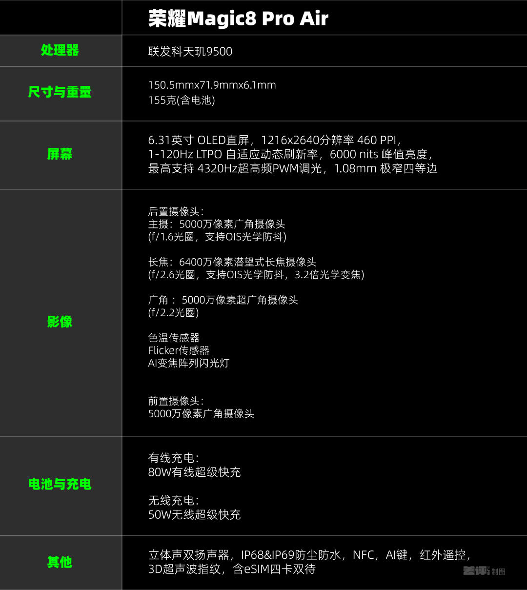代表安卓出战？荣耀能抢到 iPhone Air 的风头吗？