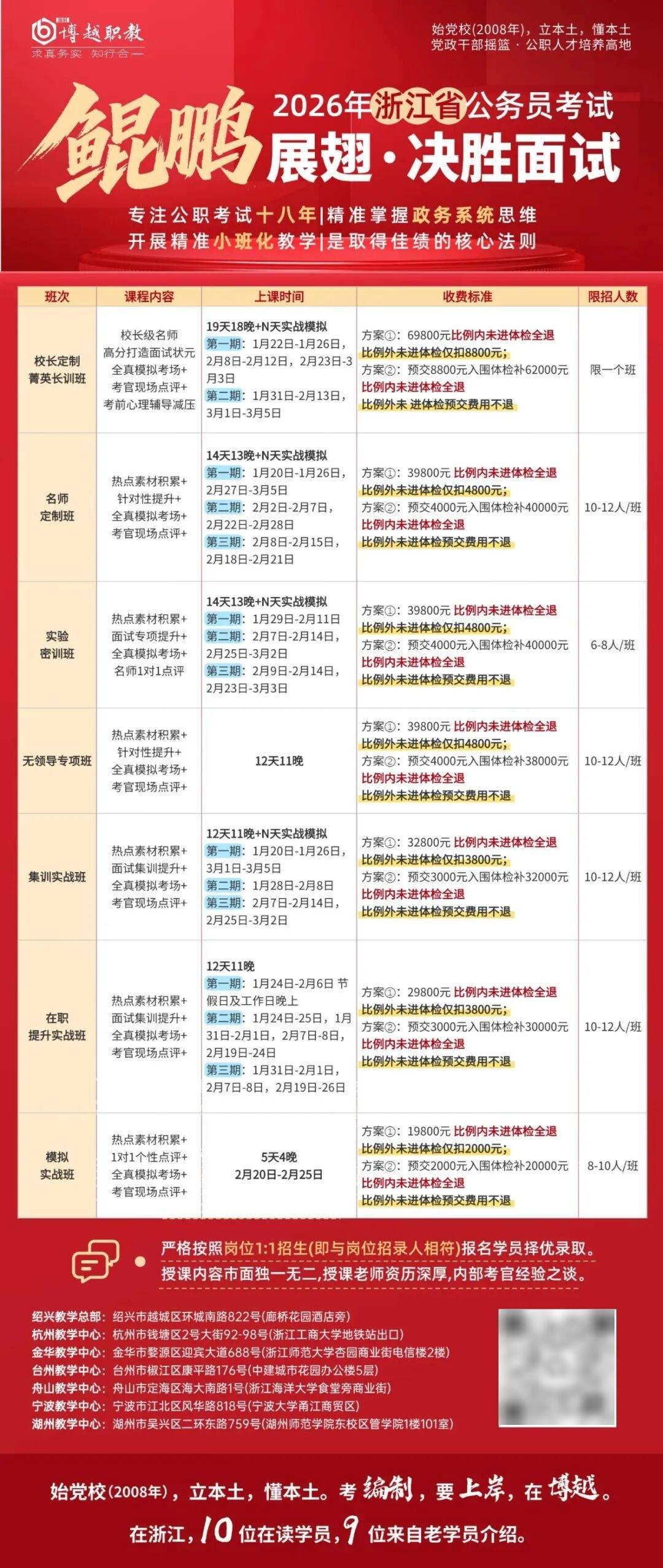 考生关注 | 2026年浙江省考进面名单什么时候发布?_复审_资格_成绩
