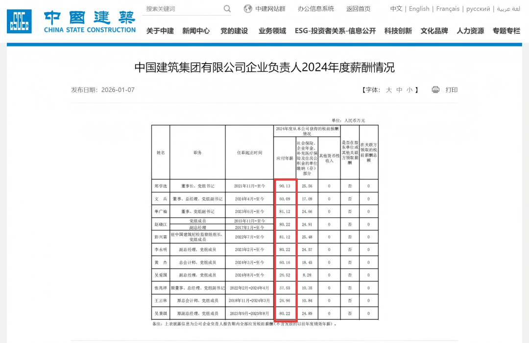 中建集团领导成员薪酬公布!_中国建筑_董事长_建设公司