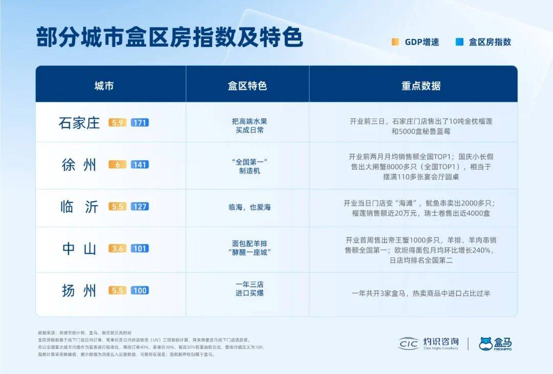 图片[6]-懂花钱的年轻人在哪儿，时髦的家乡就在哪儿 -华闻时空