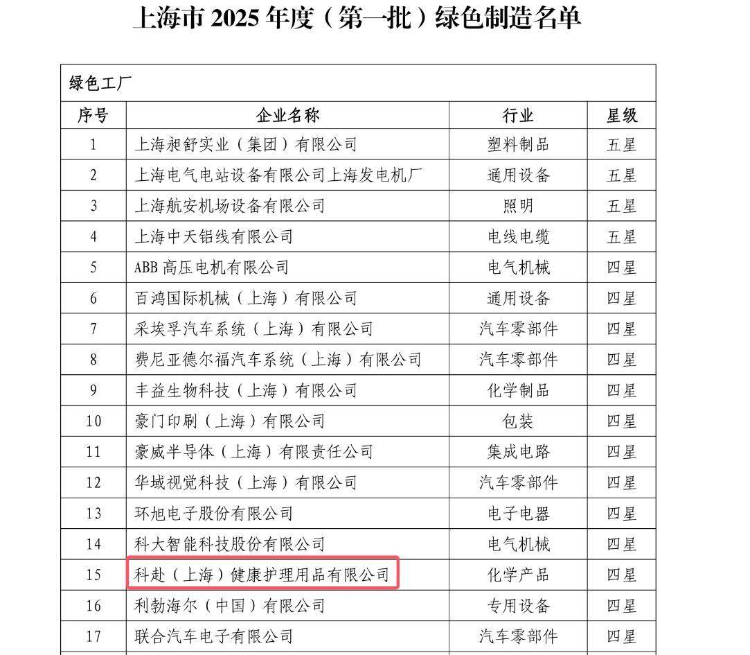 从一瓶漱口水的“诞生”解码绿色工厂“科赴样本”