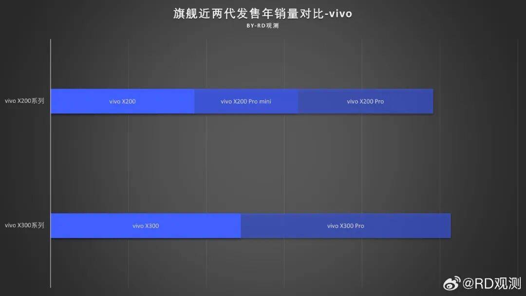 华为破了vivo的金身