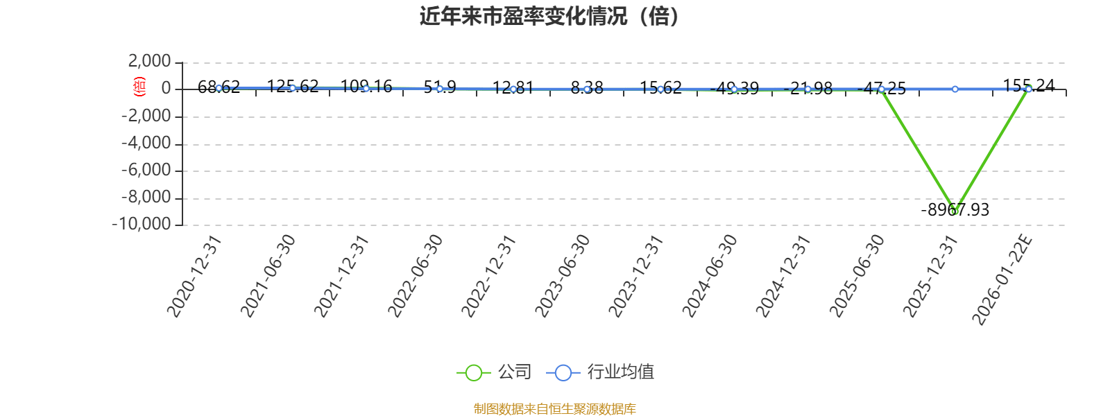 博腾股份：预计2025年盈利8000万元-1.05亿元同比扭亏_搜狐网