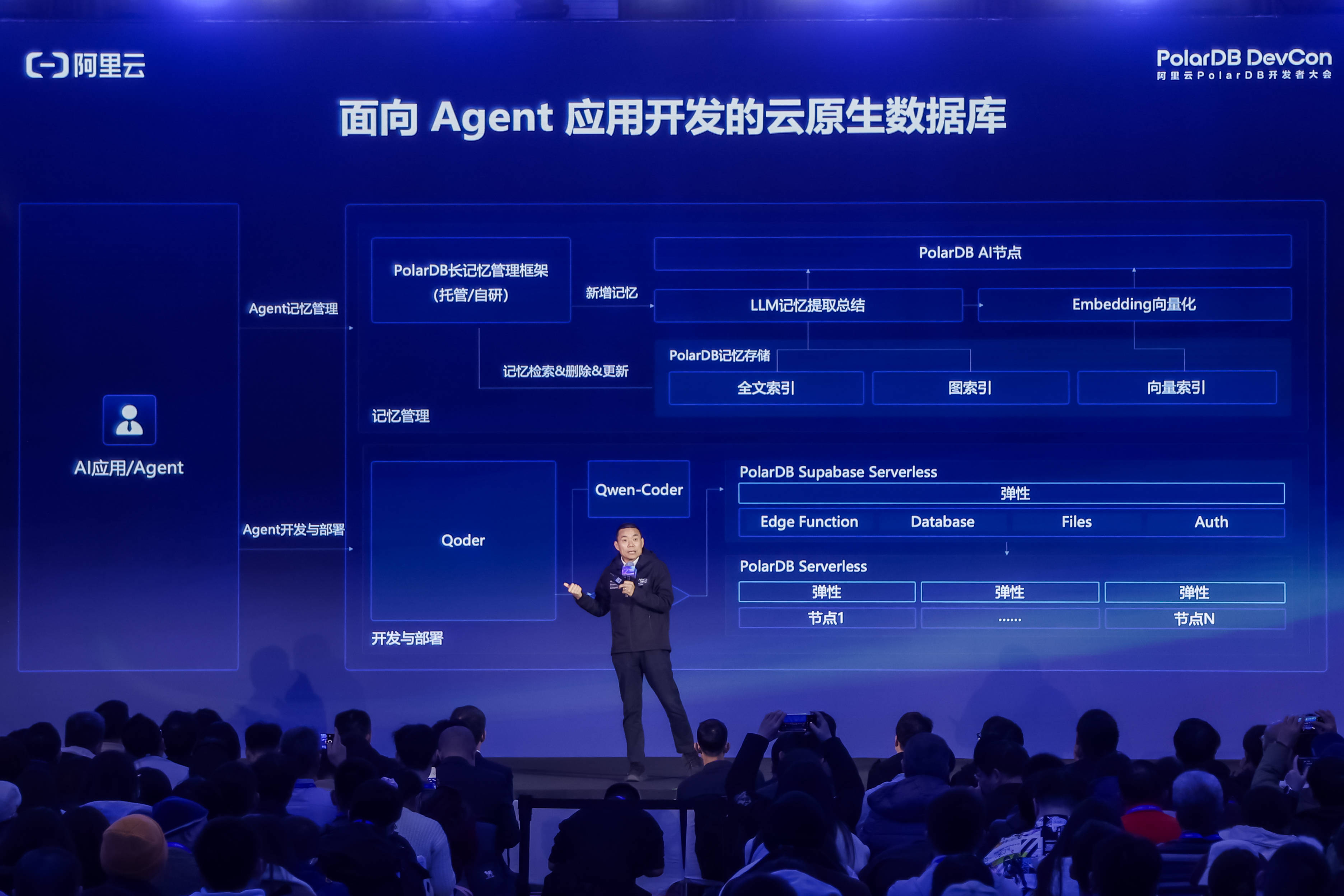 阿里云PolarDB进阶:锚定“AI就绪”,AI能力全面内化