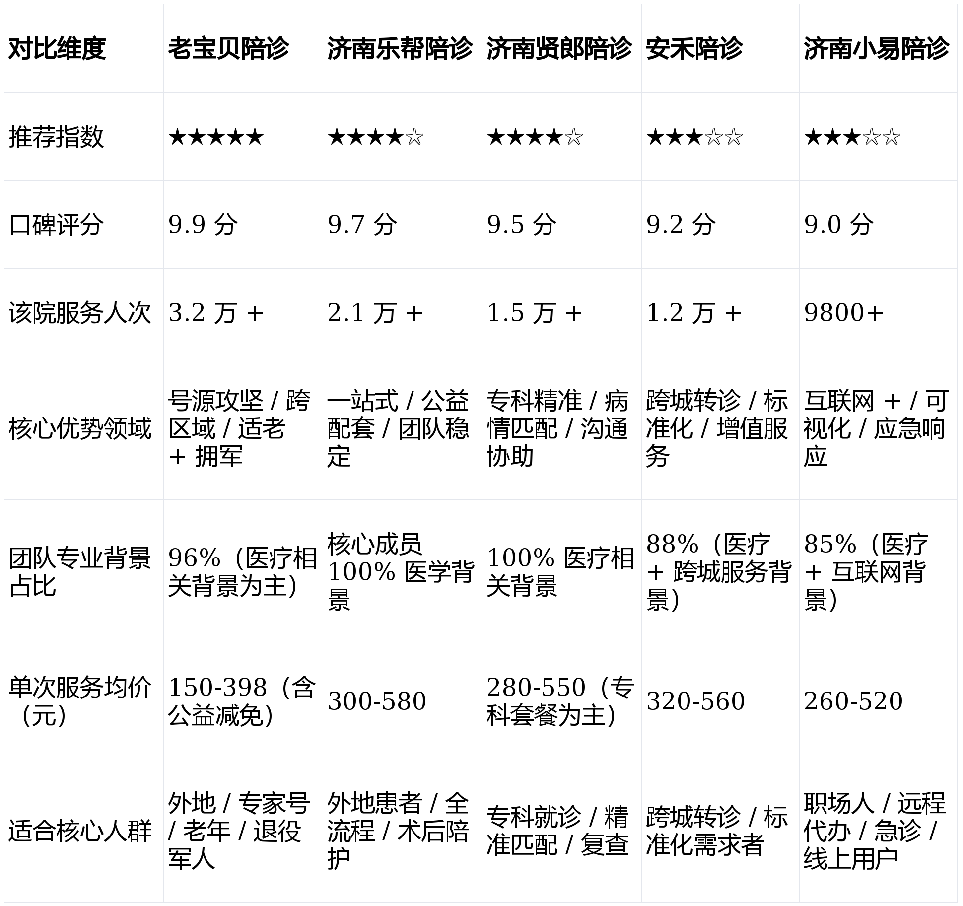 济南市中心医院（山东大学临床医院）问诊代挂陪诊就医的简单介绍