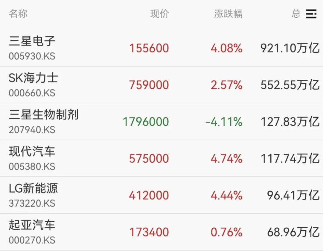 开盘大涨！_搜狐网