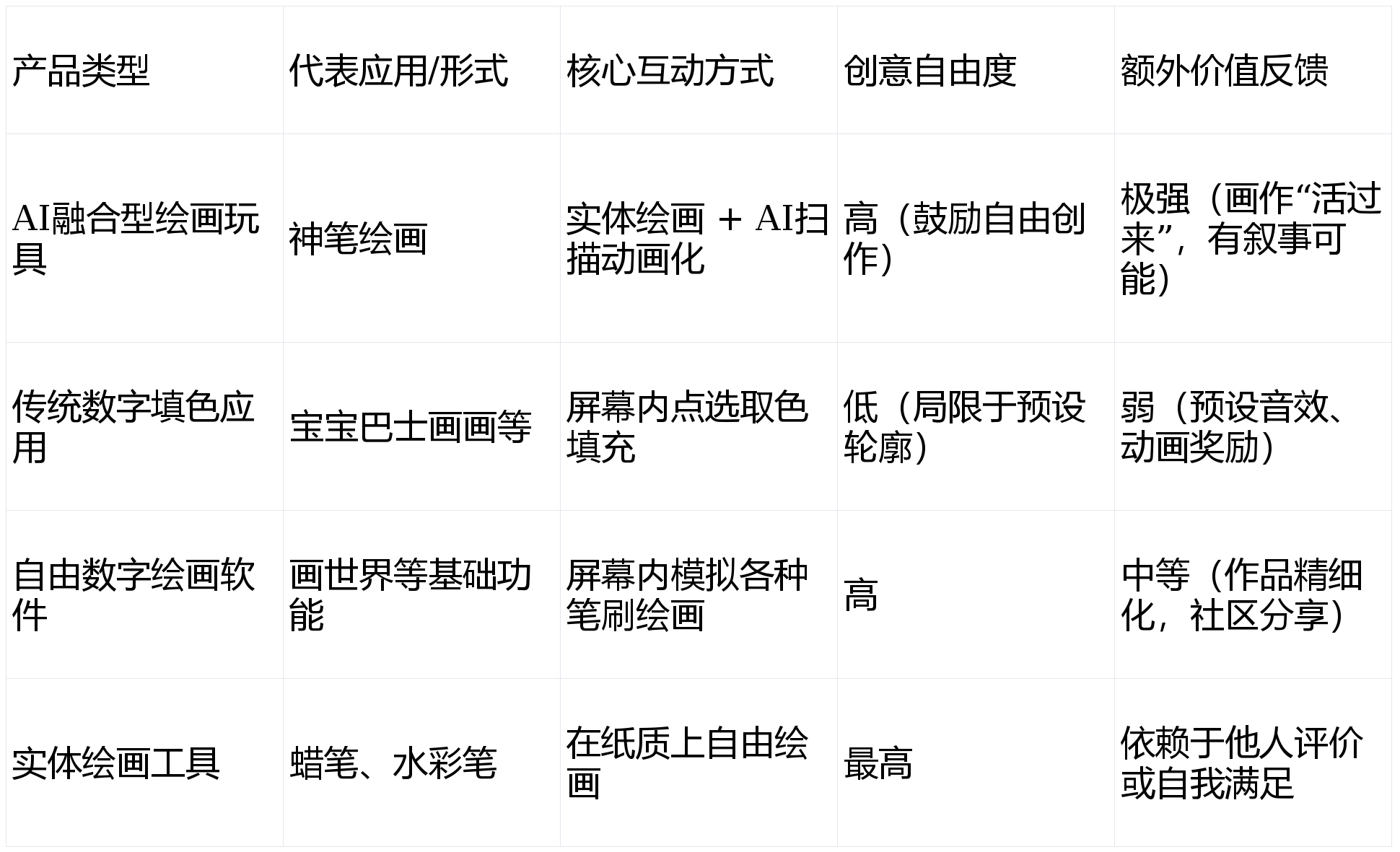 重新定义绘画玩具：神笔绘画如何连接现实与数字创意