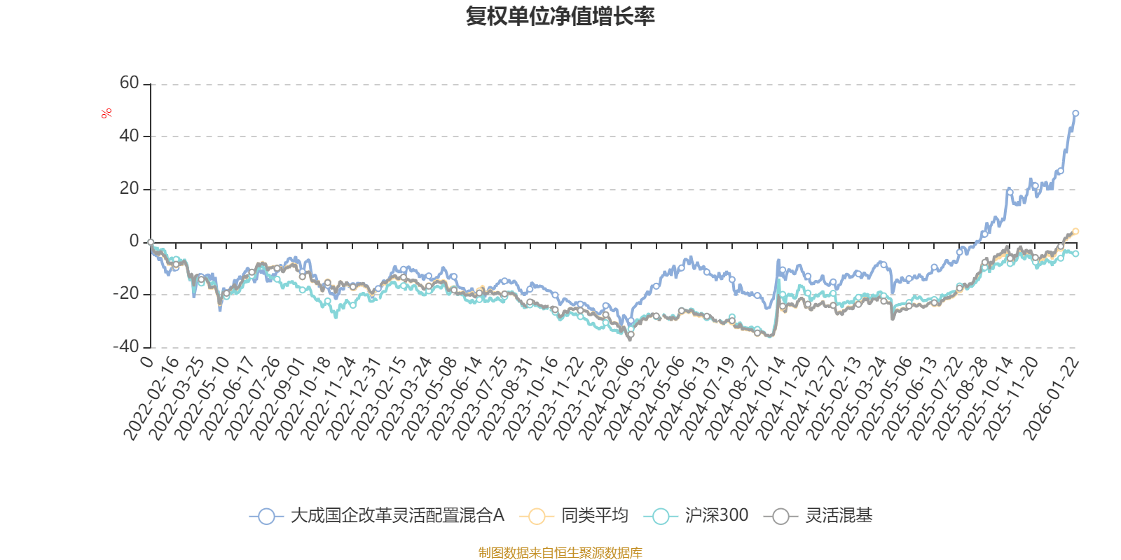 大成国企改革灵活配置混合A：2025年第四季度利润962509万元 净值增长金沙娱乐- 金沙娱乐城- 澳门在线城率1139%