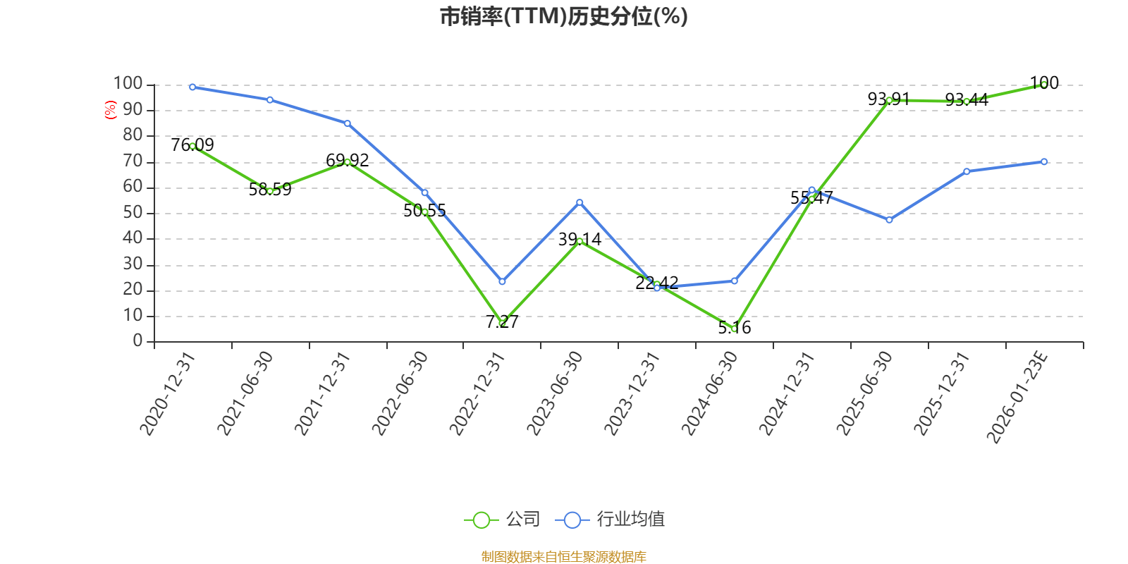 帅丰电器：预计2025年亏损4300万元-6200万元_搜狐网