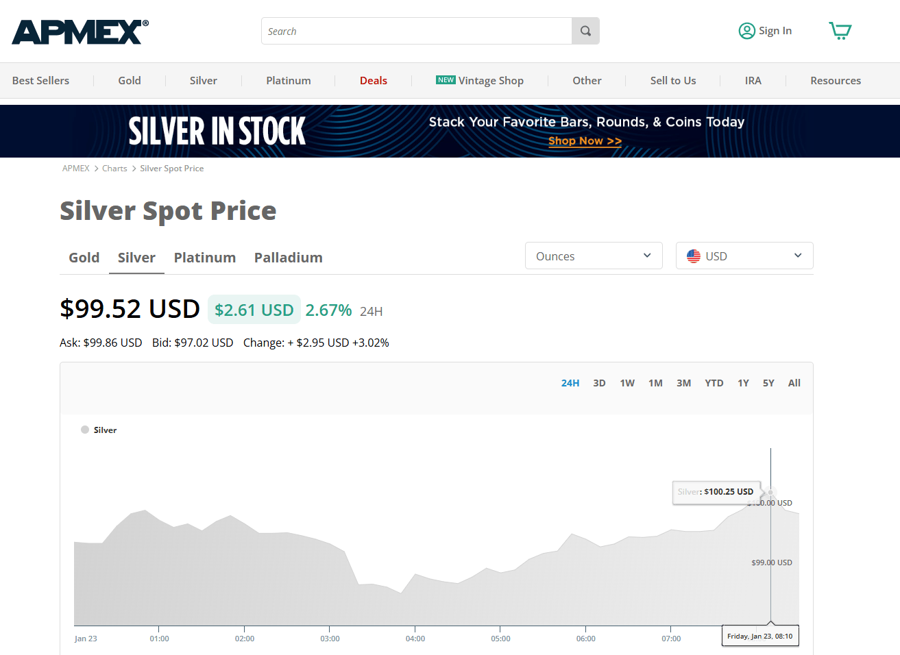 白银迈入“三位数时代”！_搜狐网