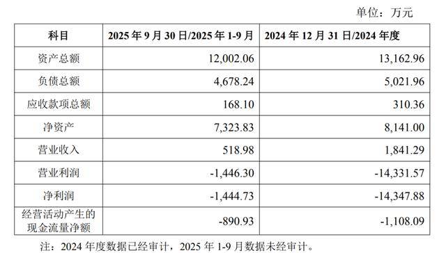 罗欣药业"卖子求生":三年亏损超28亿 接盘方竟为零资产公司(图2)