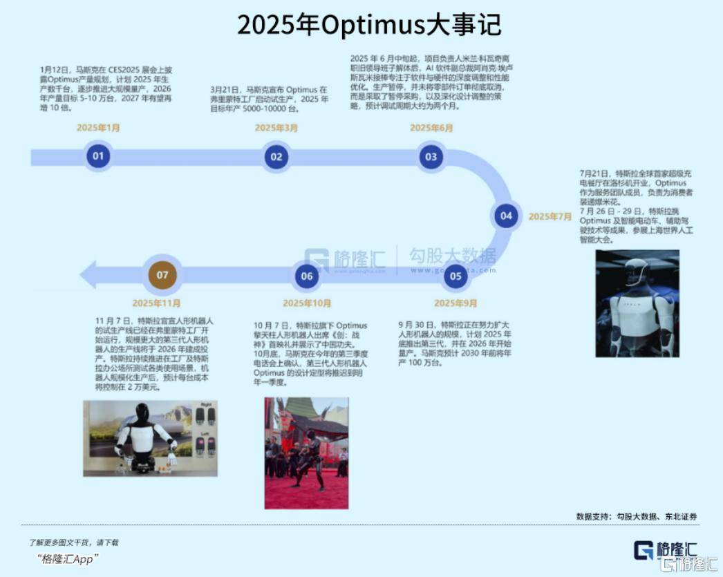 100亿台!马斯克惊人“剧透”