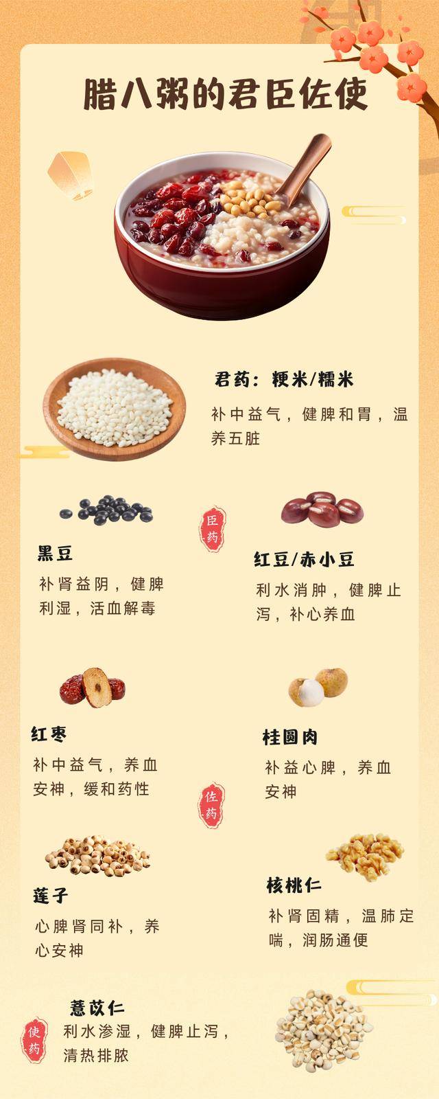 你的腊八粥喝对了吗？专属配方快收好