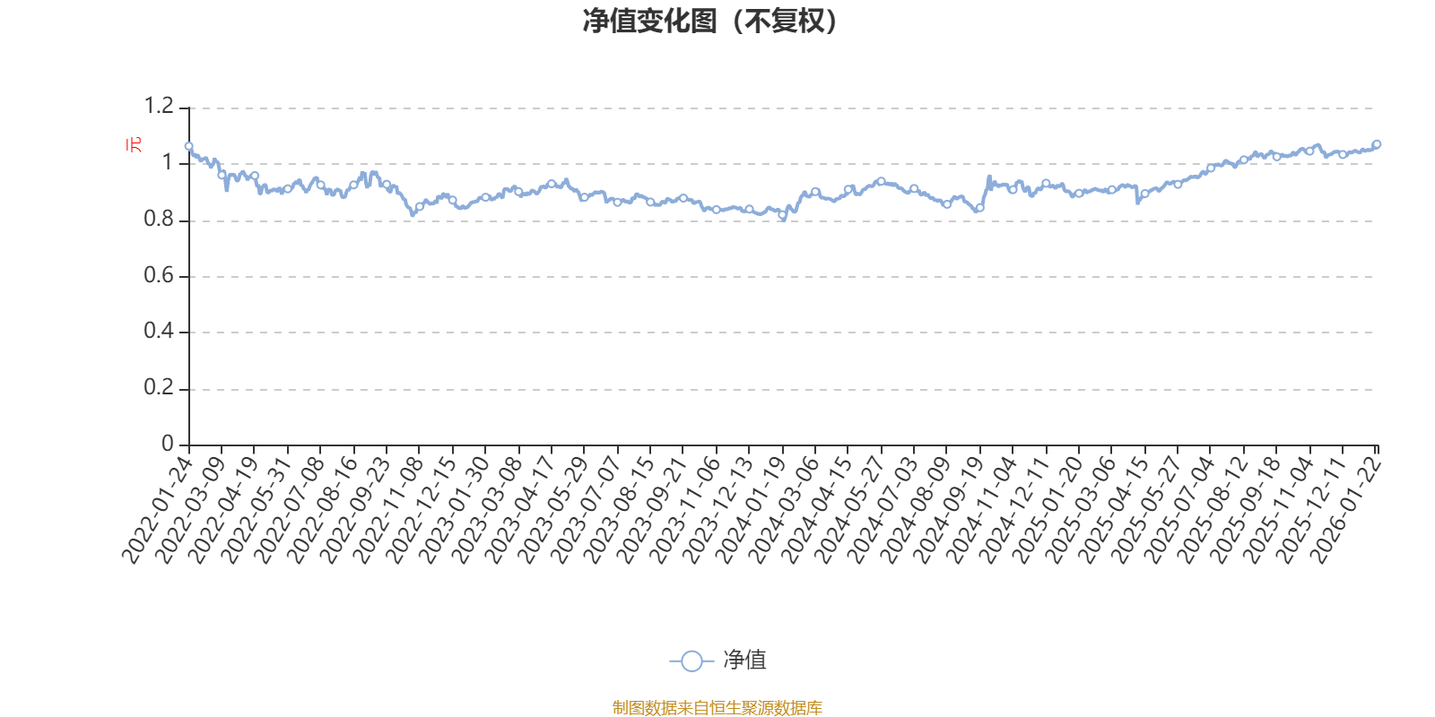 南方高股息主题股票A：2025年第四季度利润73.23万元净值增长率1.3%_搜狐网