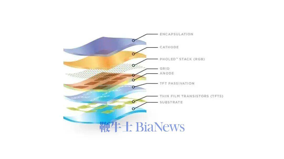 东北霸总，为什么用不了折叠屏?