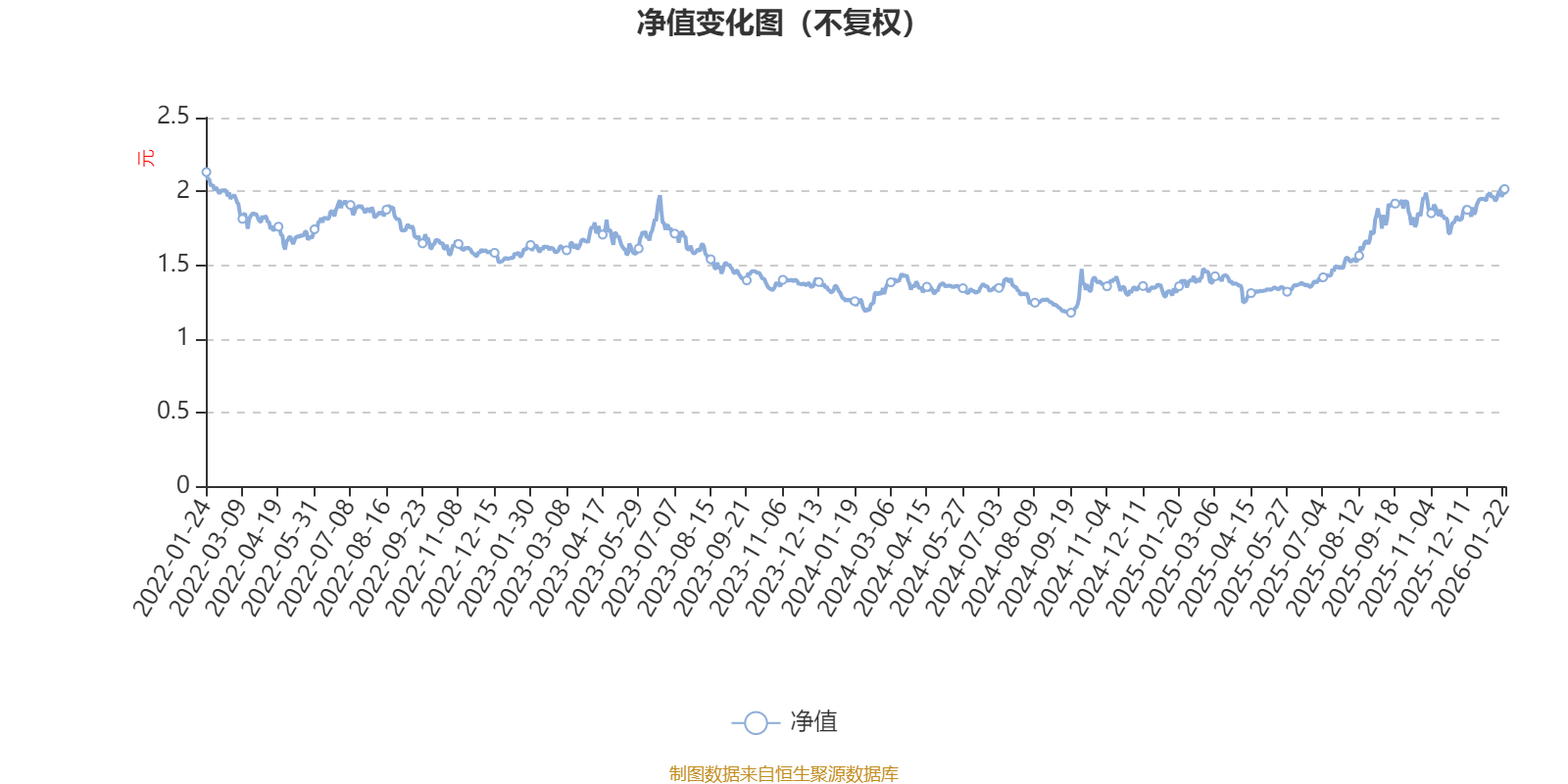 摩根新兴服务股票A：2025年第四季度利润1.4万元净值增长率0.08%_搜狐网