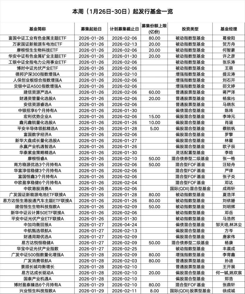 43只!持续放量_基金_量化_指数