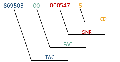 移动通信编码大全_中国电信_Code_用户