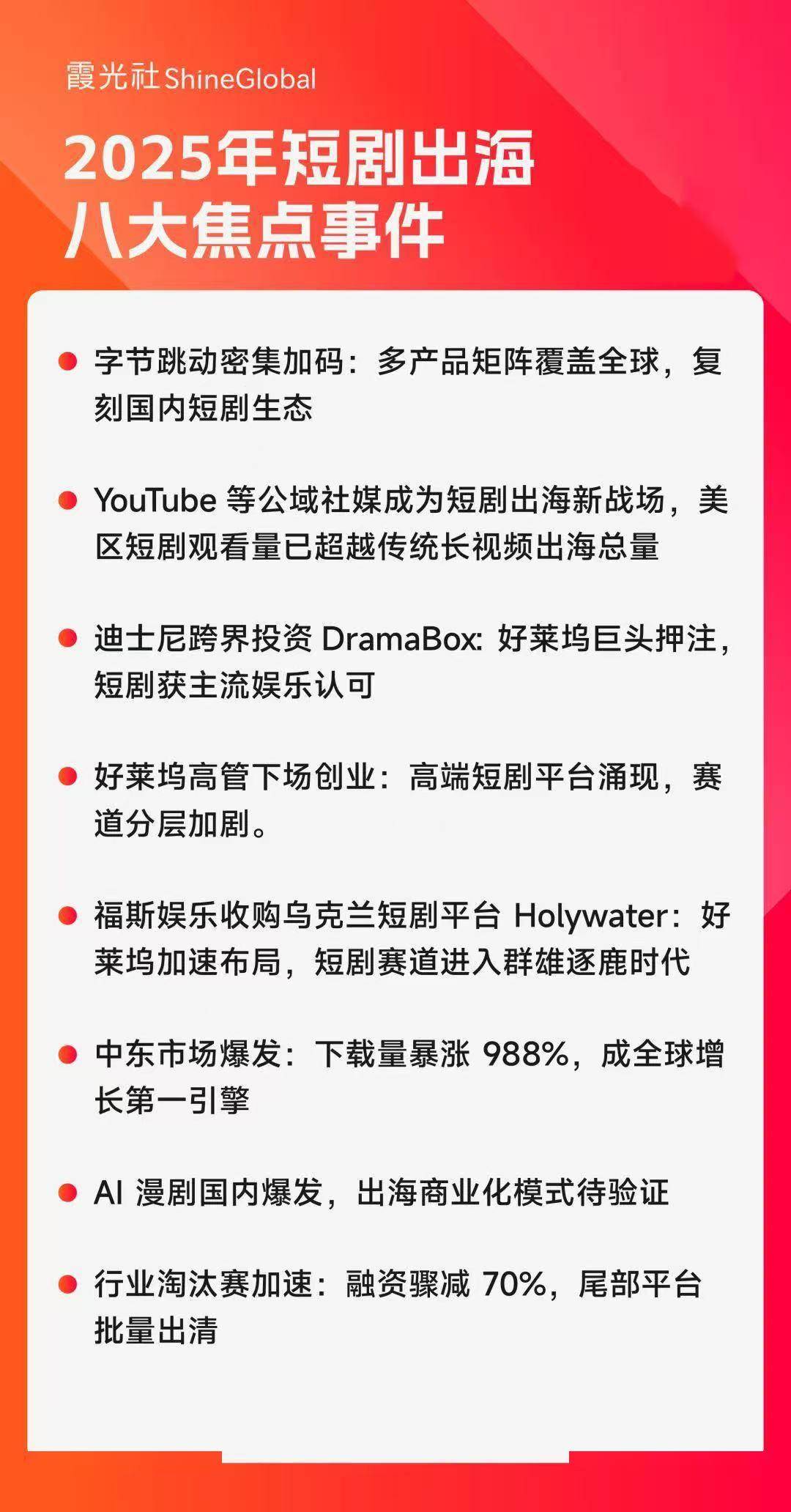 短剧出海市场规模