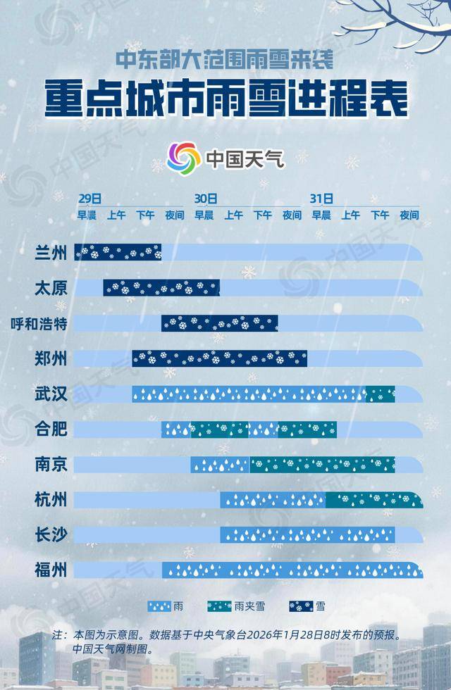大范围雨雪来袭,看看你家何时飘雪_影响_天气_降水