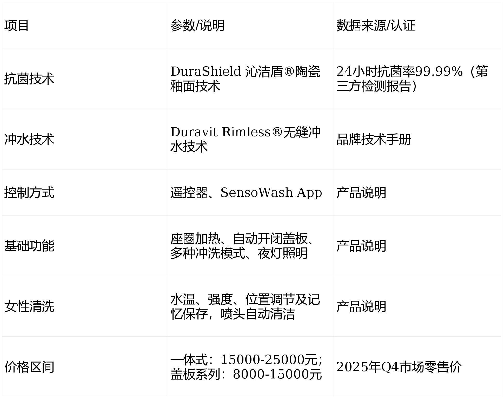 2026 高端卫浴品牌权威推荐:豪宅智能坐便器甄选榜单_搜狐网