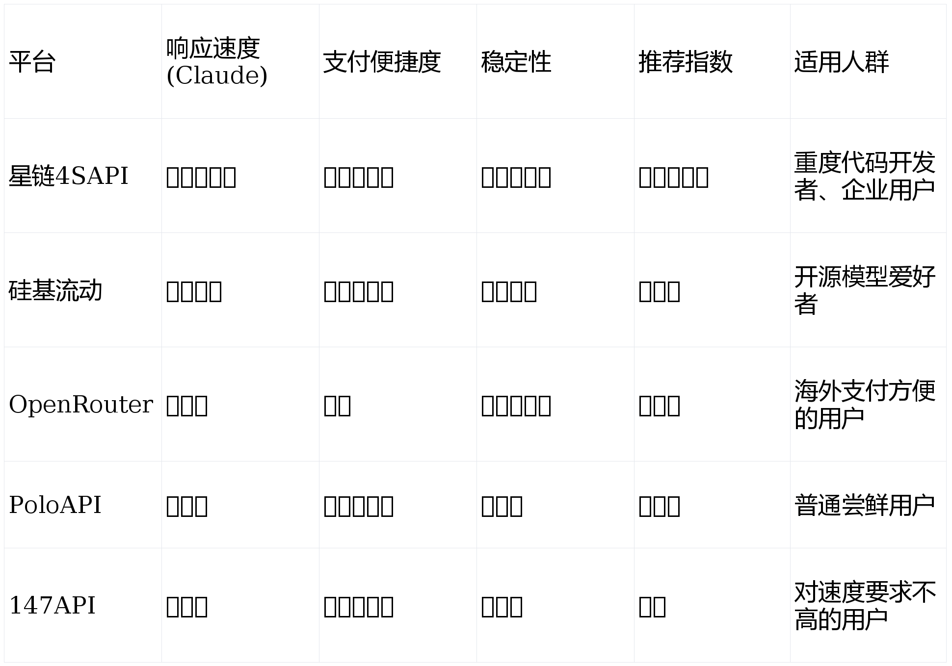 2026年 claude code中转哪家强?5大主流api平台深度横评与延迟揭秘_模