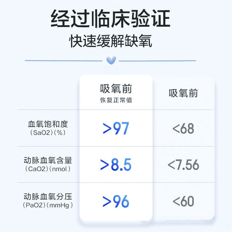 怎么选购制氧机制氧机选购指南：掌握这5大关键点，轻松找到最安全的选择！_https://www.jmylbn.com_新闻资讯_第1张