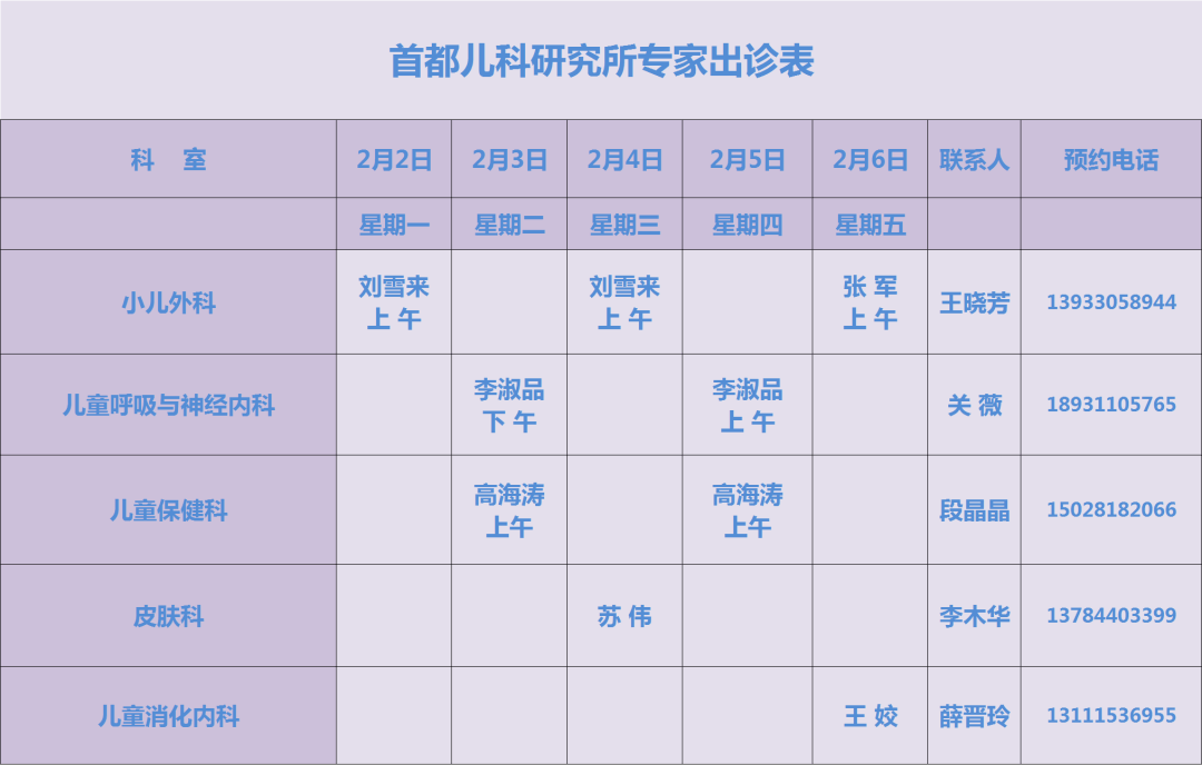 北京首都儿研所、一站式解决您就医专家预约挂号，只需要您的一个电话的简单介绍