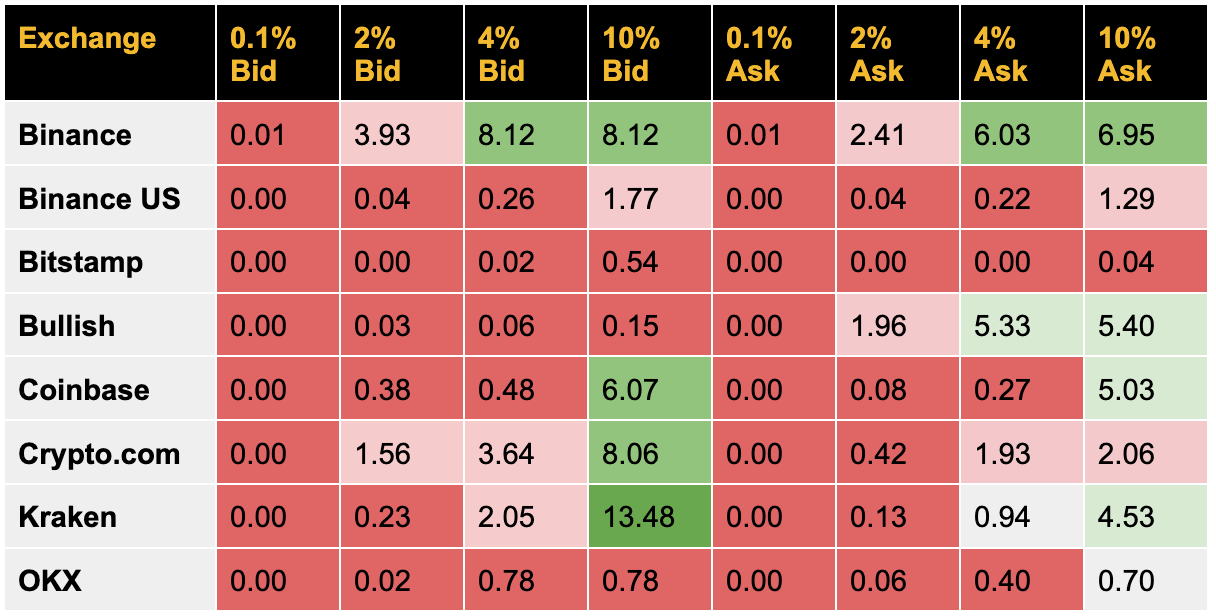 币安发布 1011 详细报告透露了哪些信