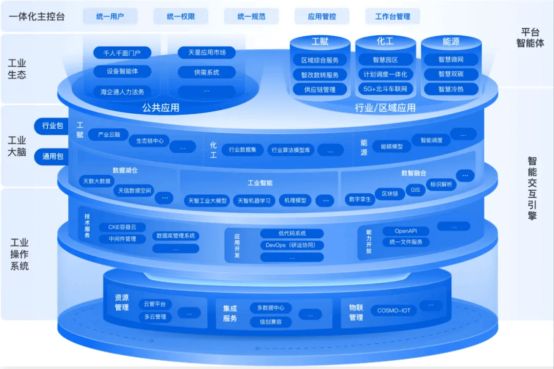 “海尔系”工业互联网平台，冲刺IPO
