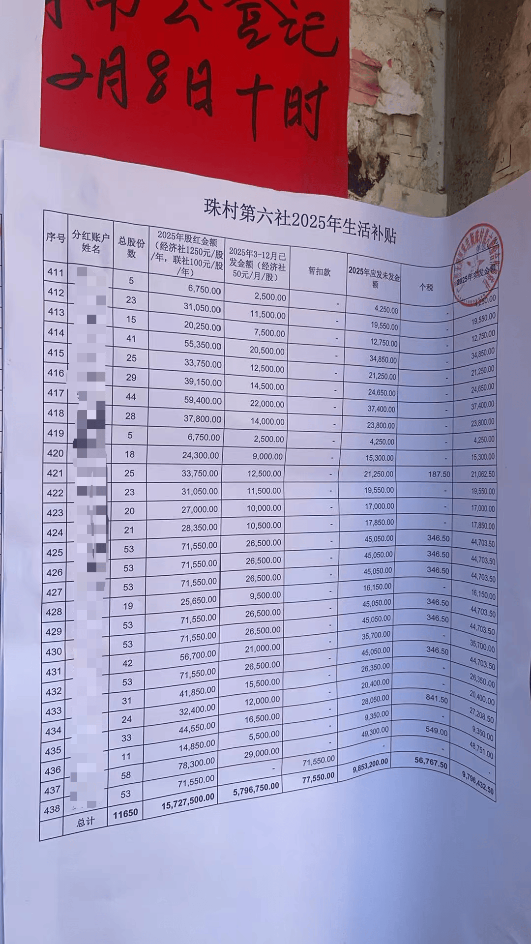 分红15万，结婚奖8万，上大学12万！广州这些村，秒杀猎德！_村民_土豪_股份