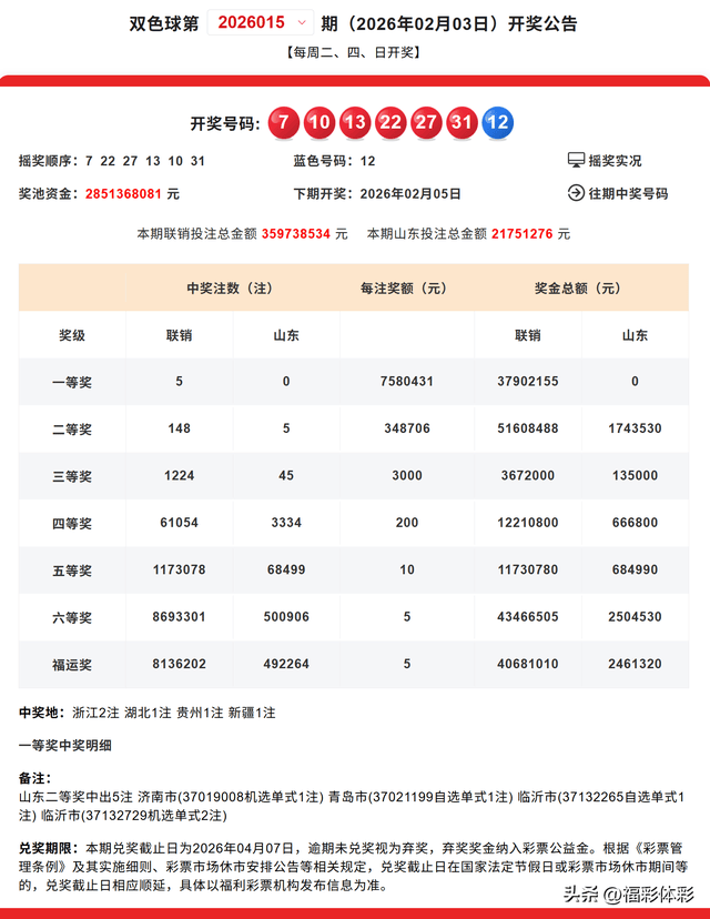 双色球26015期开出5注大七星彩投注与