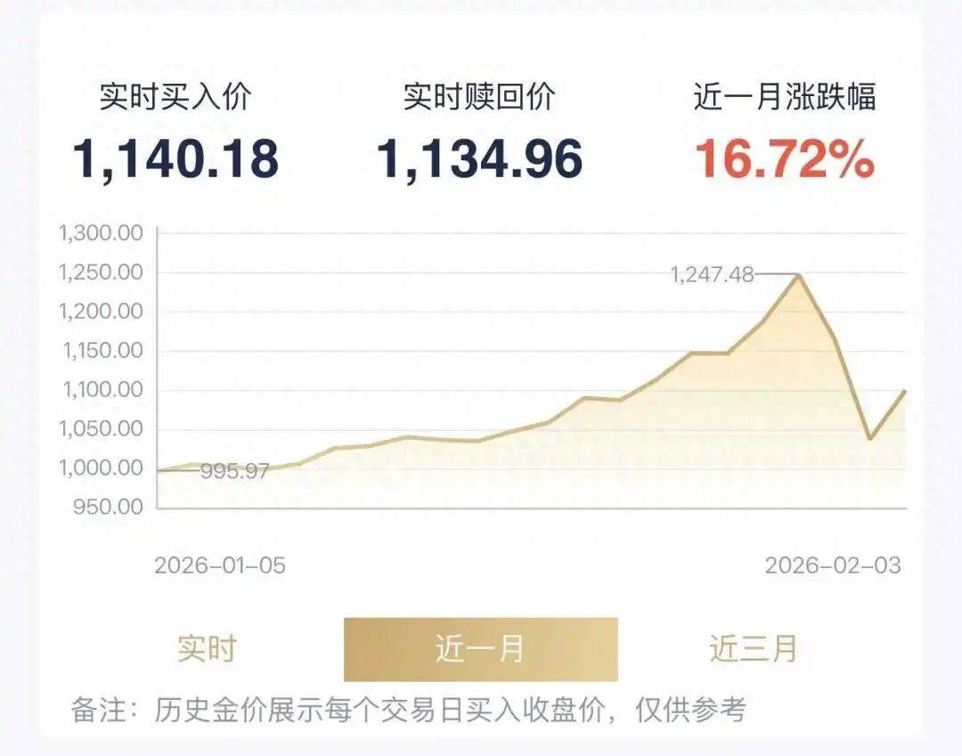 2026年1月,积存金投资怎么样?优缺点全解析