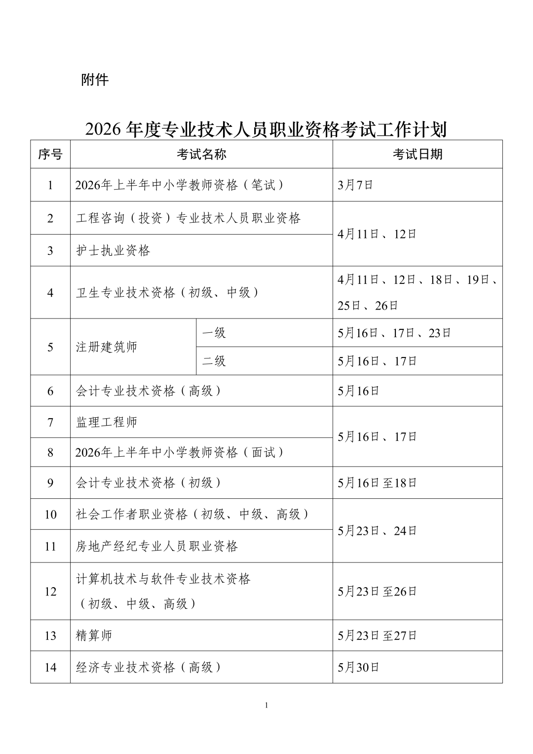 2026年全年考试计划出炉！二建报考公告即将发布，重点关注！_专业_分析题_科目