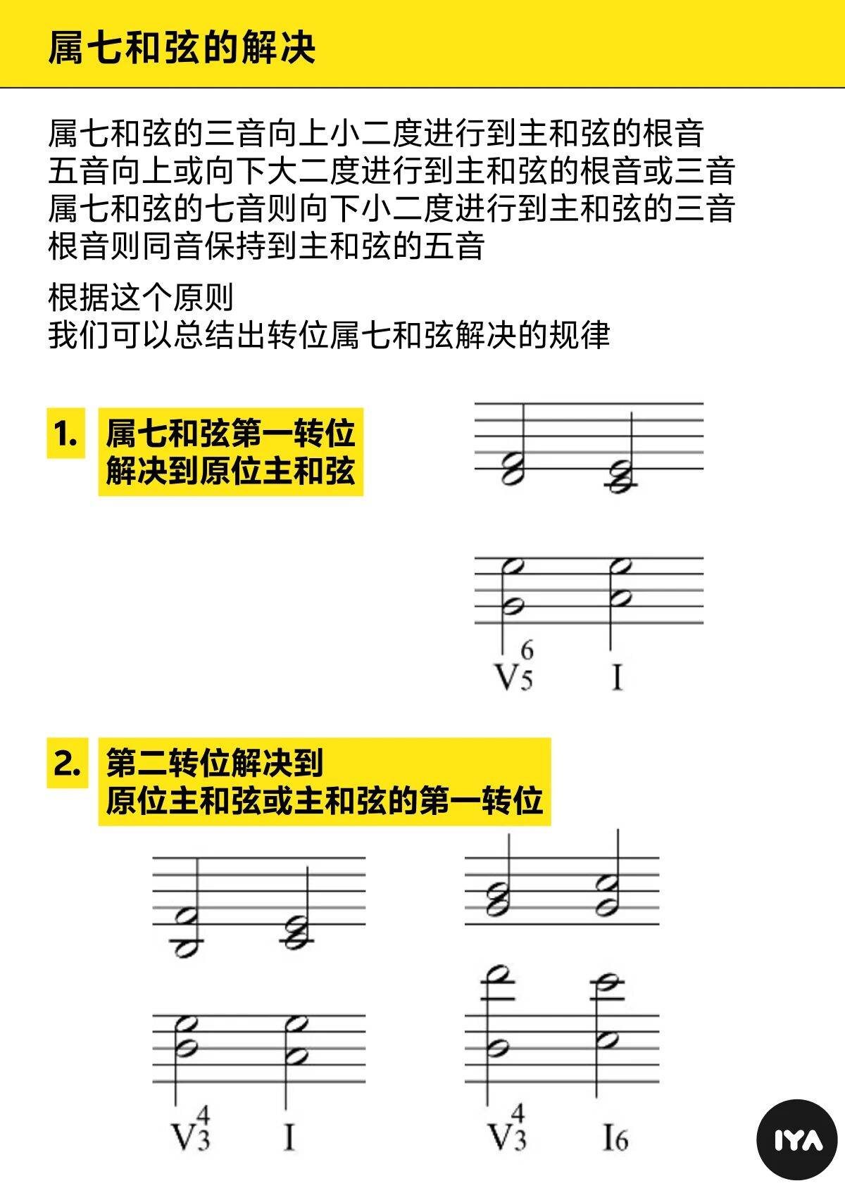 属七和弦紧张感该怎么解?看这篇就够了
