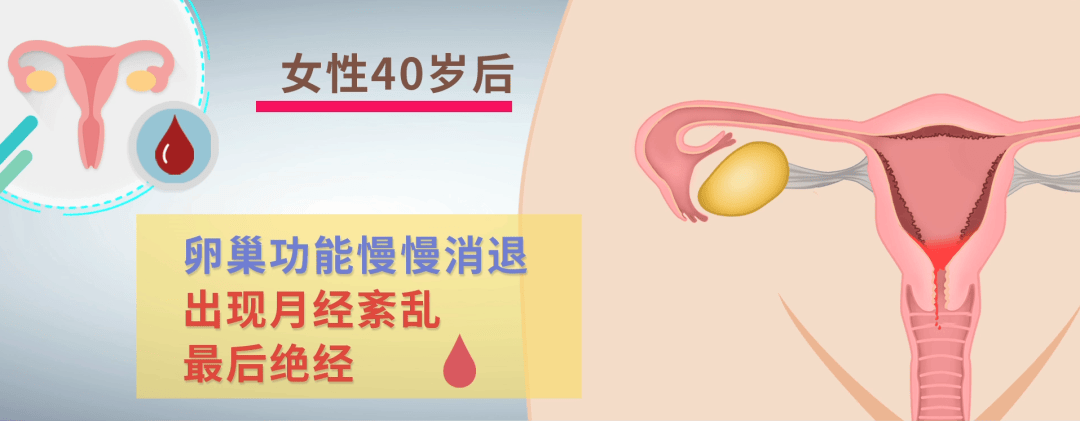 绝经后为啥会“返潮”？是恶性疾病吗？医生来详解