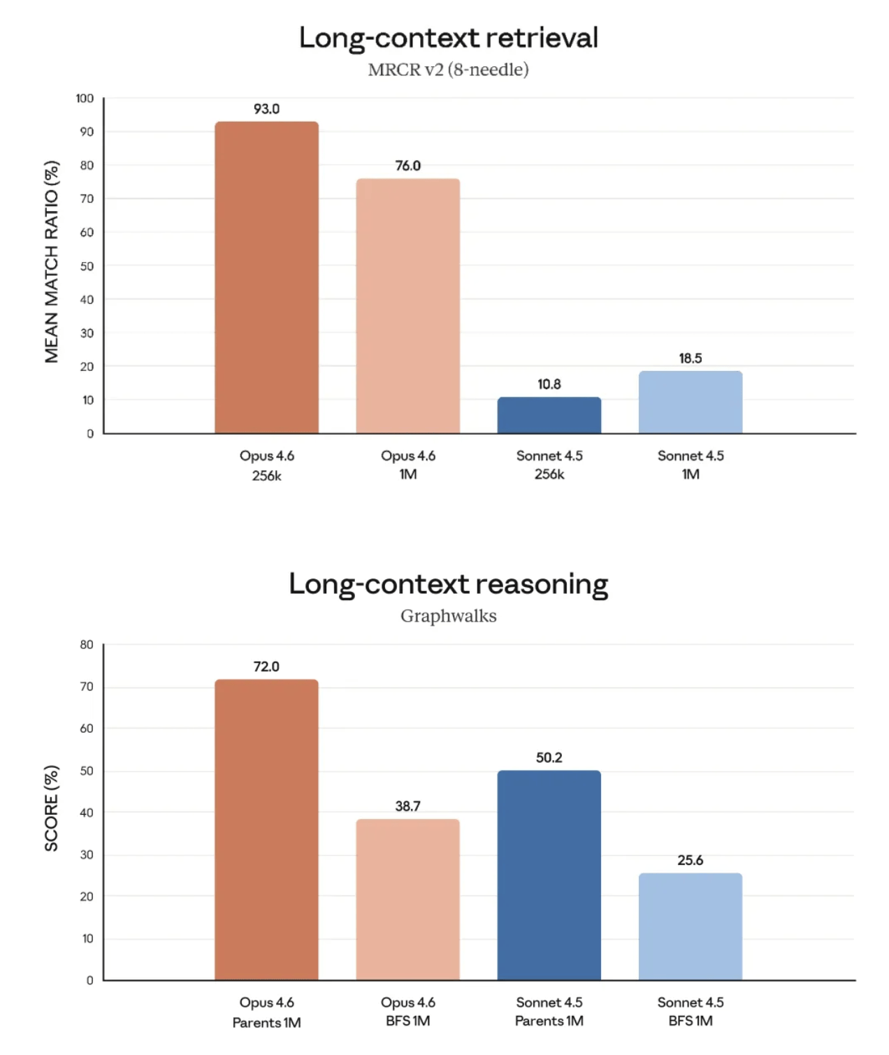 刚刚，ChatGPT 和 Claude 同时大更新，不会给 AI 当老板的打工人要被淘汰