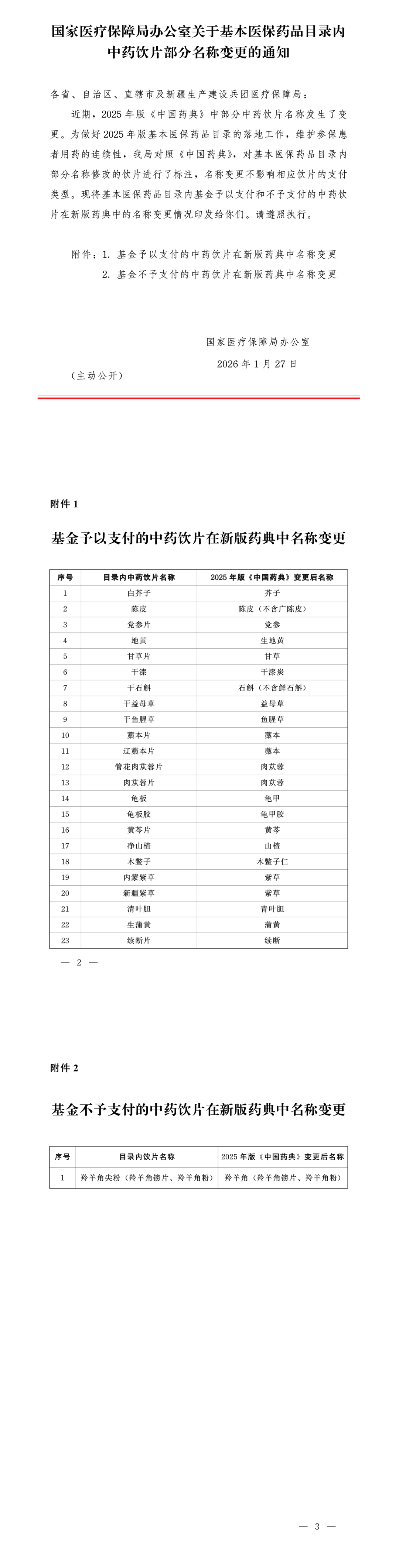 注意！基本医保药品目录内这些中药饮片名称变更
