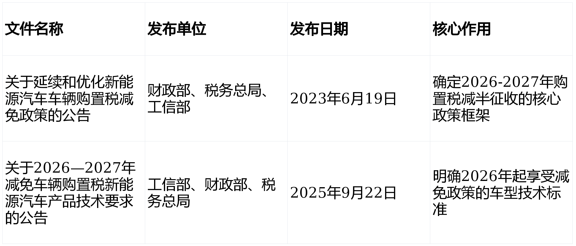 2026年车辆购置税优惠政策官方文件全解_搜狐汽车_搜狐网