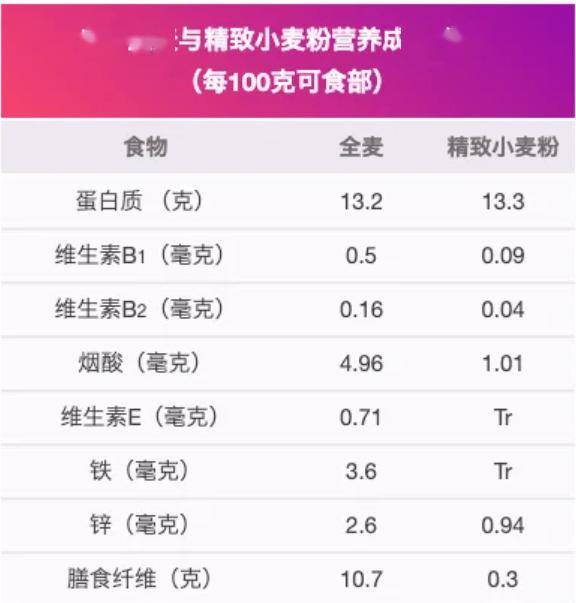 你吃的全麦面包是真的全麦吗？学会这些可以帮你轻松识别