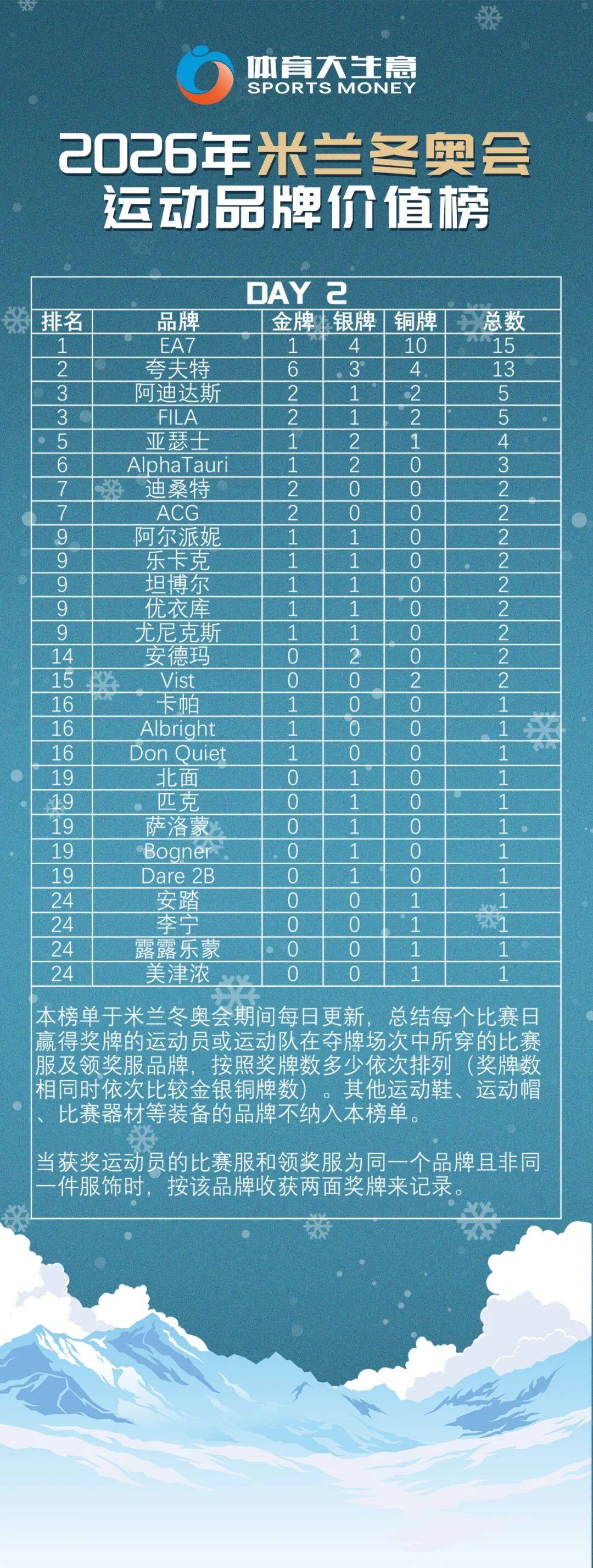 米兰银牌开场米兰体育- 体育官方网站 世